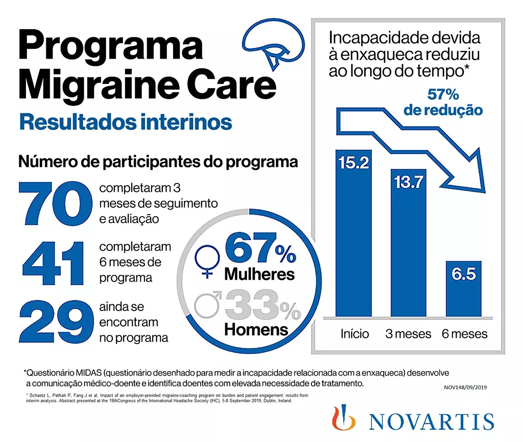 Infografia Migraine Care